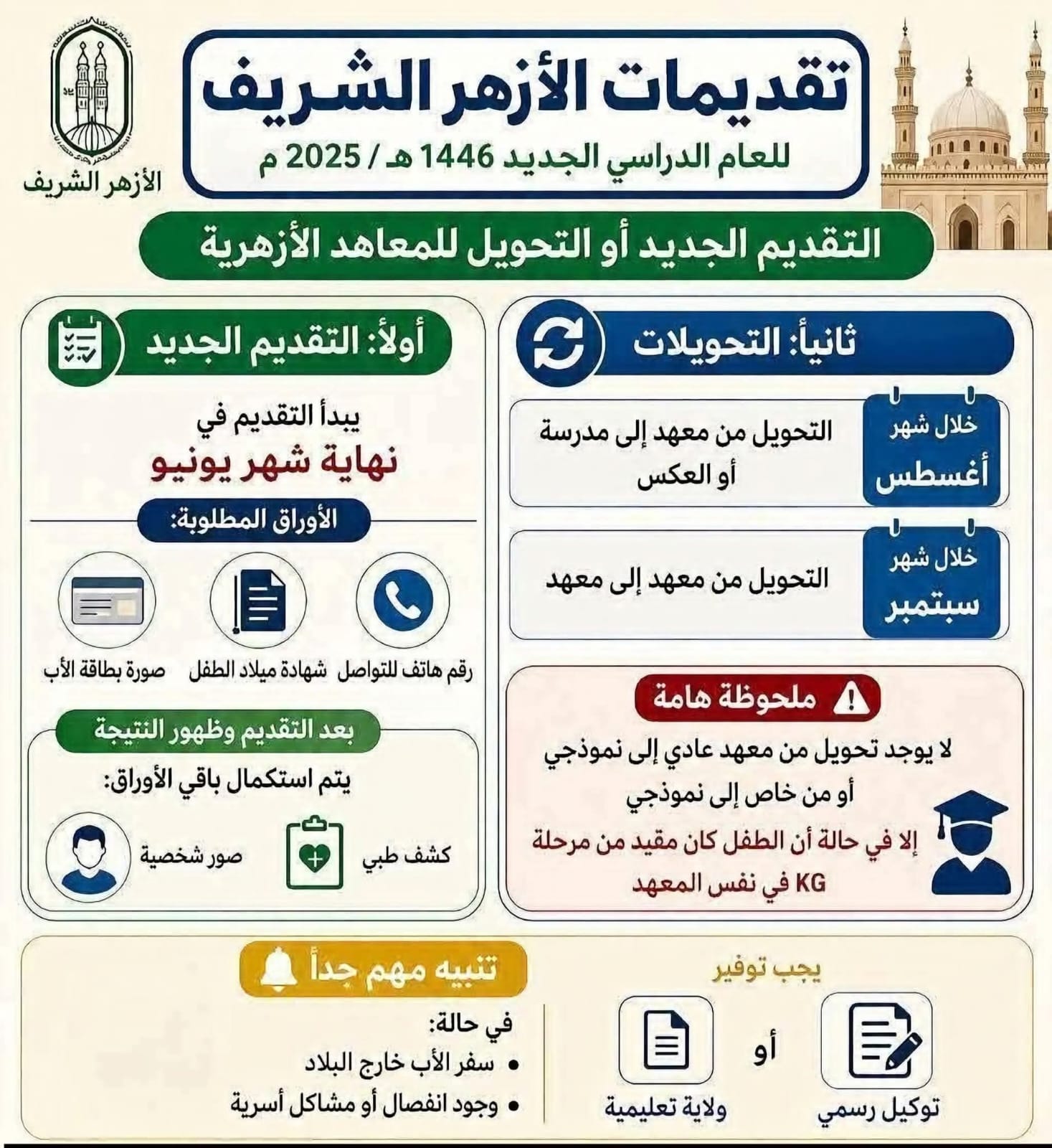 موعد التحويل للأزهر 2026.. الأوراق المطلوبة وخطوات موعد التحويل للأزهر 2026.. الأوراق المطلوبة وخطوات